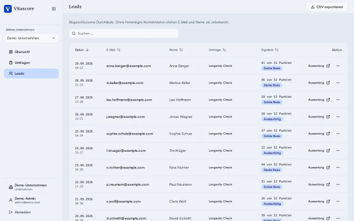 Liste der Leads mit Datum, E-Mail, Name, Umfrage und Ergebnis